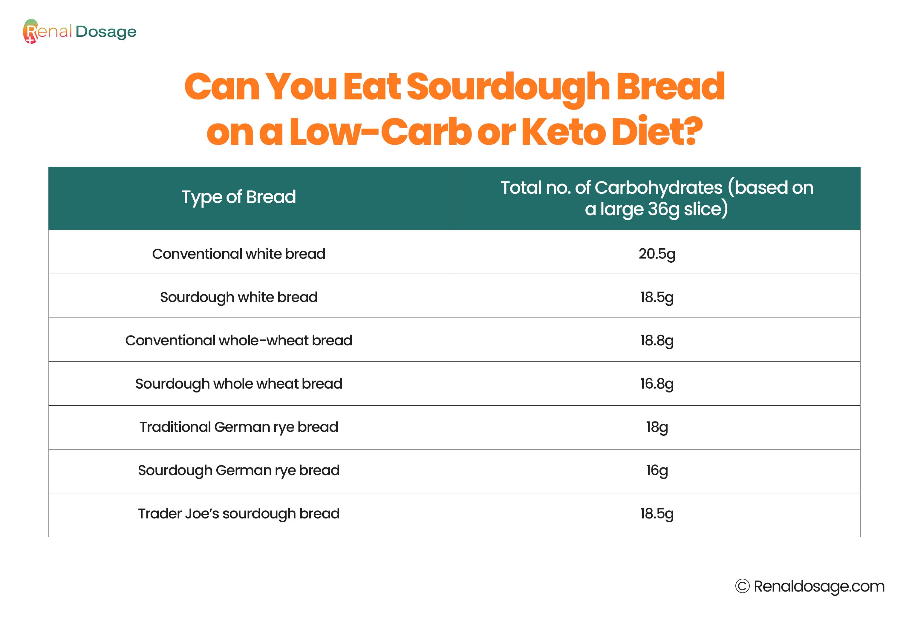 Can I Eat Sourdough Bread With High Cholesterol